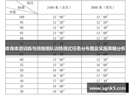 体育体测训练与班级组队训练模式任务分布图及实施策略分析